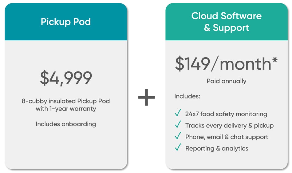 pricing graphic - effective 01-01-24