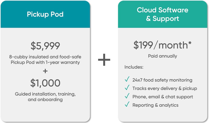 pricing graphic pricing graphic