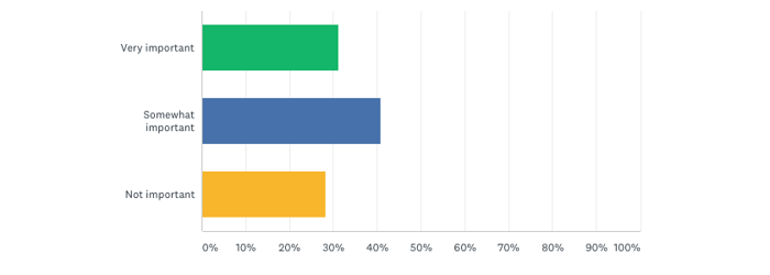 q4 residential survey